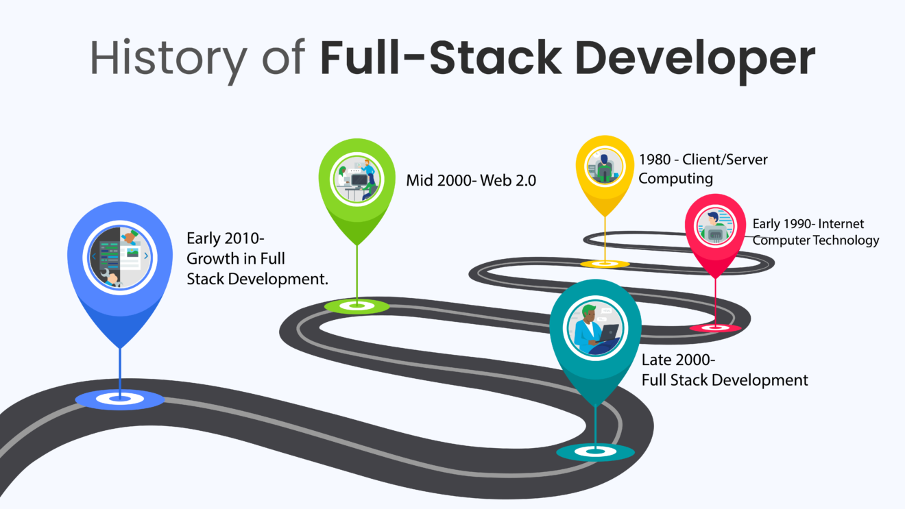 The History of Full Stack Development