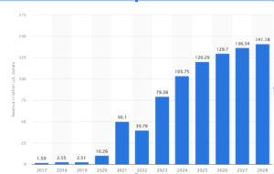 Cost to Build App Like Groww